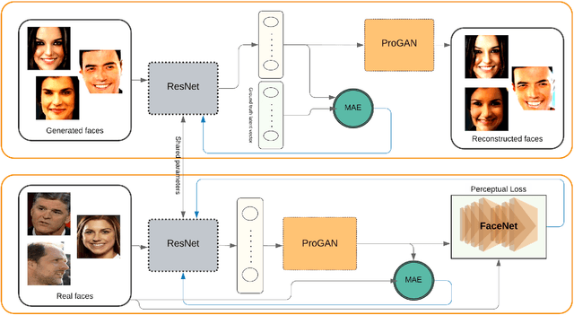 Figure 3 for Inverse mapping of face GANs