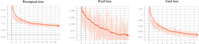 Figure 4 for Inverse mapping of face GANs