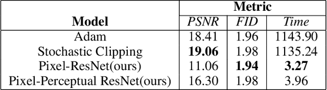 Figure 2 for Inverse mapping of face GANs