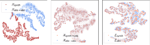Figure 2 for Interpreting Stellar Spectra with Unsupervised Domain Adaptation