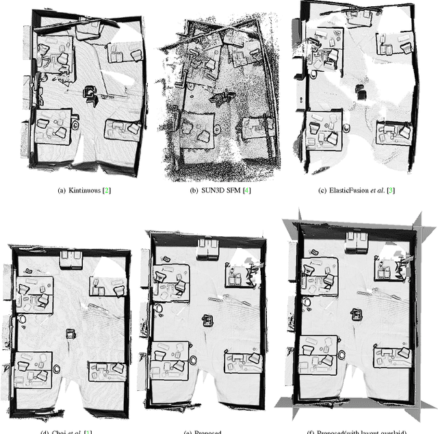Figure 3 for Joint Layout Estimation and Global Multi-View Registration for Indoor Reconstruction