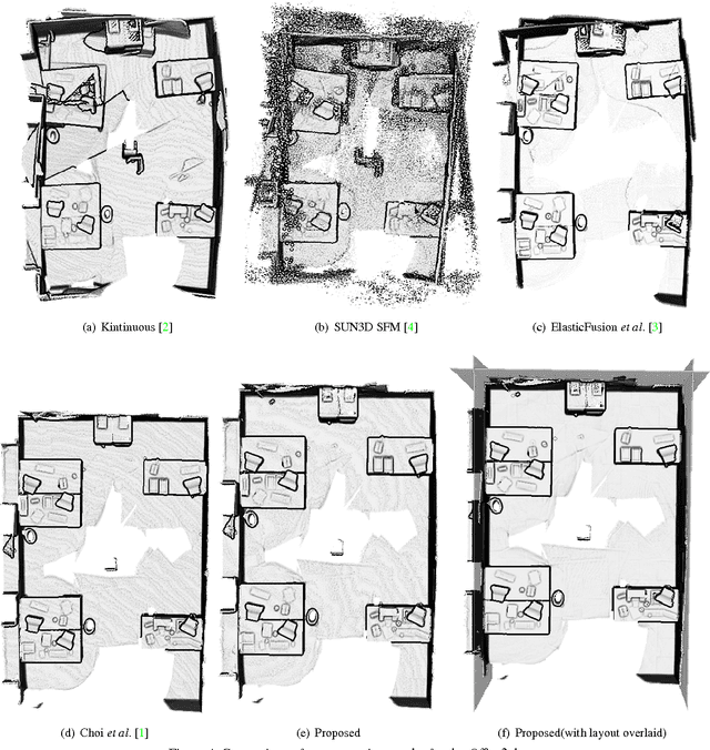 Figure 4 for Joint Layout Estimation and Global Multi-View Registration for Indoor Reconstruction