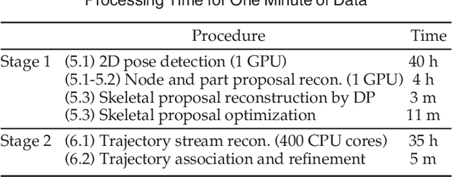Figure 4 for Panoptic Studio: A Massively Multiview System for Social Interaction Capture