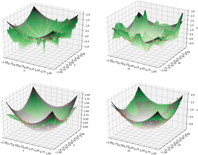 Figure 4 for Regularization Matters: A Nonparametric Perspective on Overparametrized Neural Network