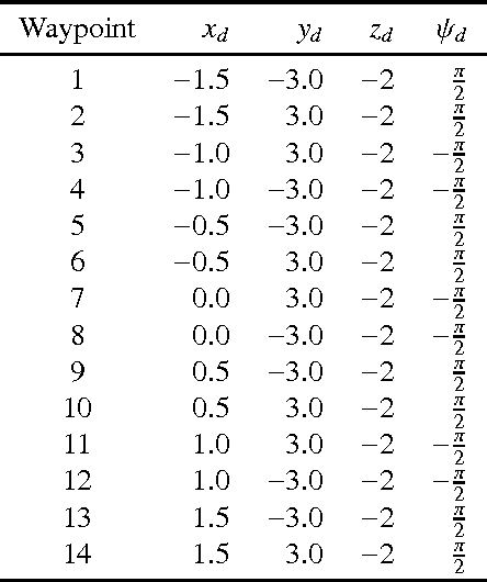 Figure 4 for A Continuous-Time Model of an Autonomous Aerial Vehicle to Inform and Validate Formal Verification Methods