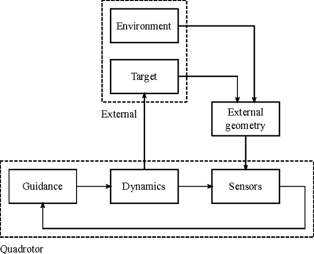 Figure 1 for A Continuous-Time Model of an Autonomous Aerial Vehicle to Inform and Validate Formal Verification Methods