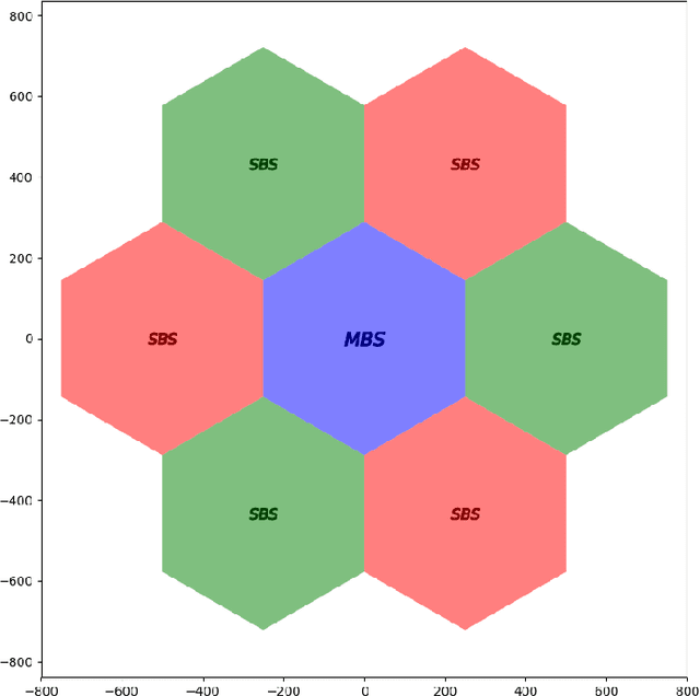 Figure 2 for Hierarchical Federated Learning Across Heterogeneous Cellular Networks