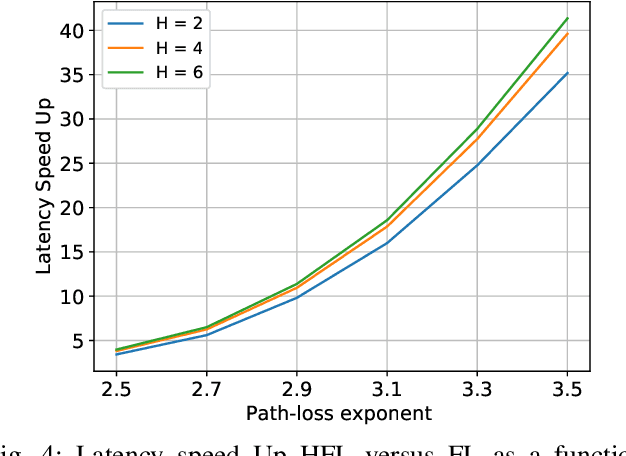 Figure 4 for Hierarchical Federated Learning Across Heterogeneous Cellular Networks