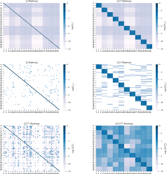 Figure 1 for Spectral Methods for Ranking with Scarce Data