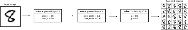 Figure 2 for Augmentor: An Image Augmentation Library for Machine Learning