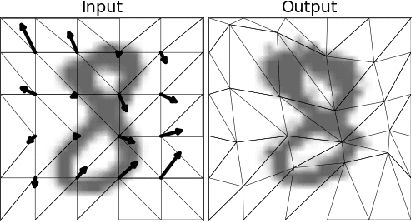 Figure 3 for Augmentor: An Image Augmentation Library for Machine Learning