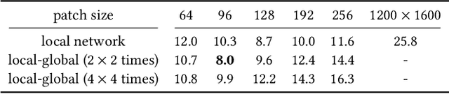 Figure 2 for Document Rectification and Illumination Correction using a Patch-based CNN