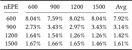 Figure 4 for Document Rectification and Illumination Correction using a Patch-based CNN