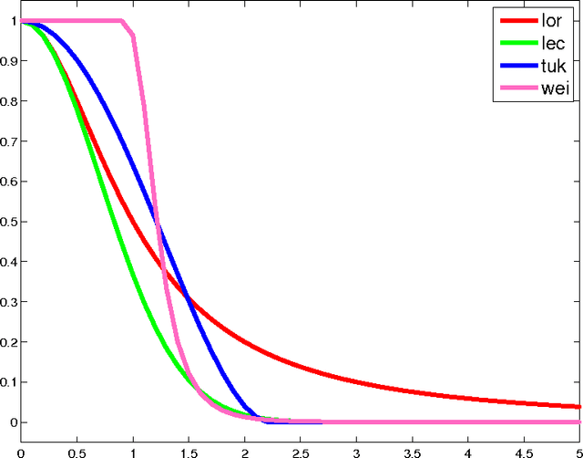 Figure 1 for Two-stage Geometric Information Guided Image Reconstruction