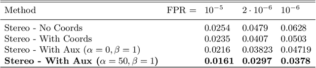 Figure 4 for Do We Need Depth in State-Of-The-Art Face Authentication?