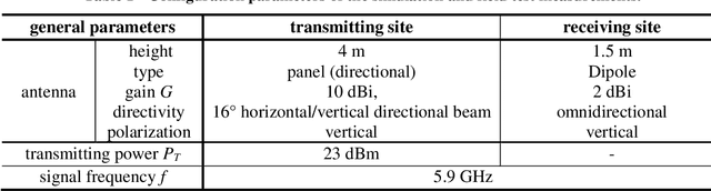 Figure 2 for Efficient coverage planning for full-area C-ITS communications based on radio propagation simulation and measurement tools
