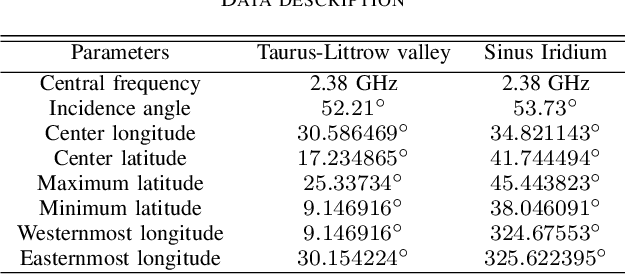 Figure 4 for Estimation of lunar surface dielectric constant using MiniRF SAR data