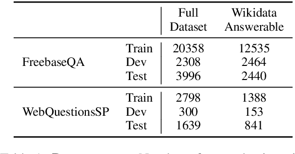 Figure 2 for Facts as Experts: Adaptable and Interpretable Neural Memory over Symbolic Knowledge