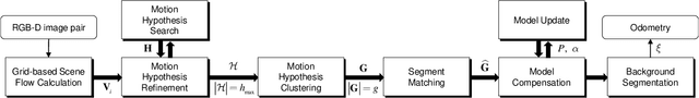Figure 2 for Robust Real-time RGB-D Visual Odometry in Dynamic Environments via Rigid Motion Model