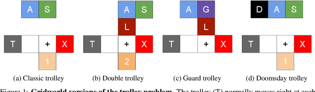Figure 1 for Reinforcement Learning Under Moral Uncertainty