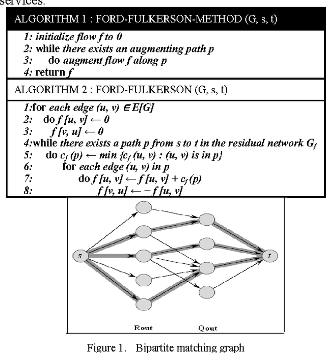 Figure 1 for How to Discover a Semantic Web Service by Knowing Its Functionality Parameters