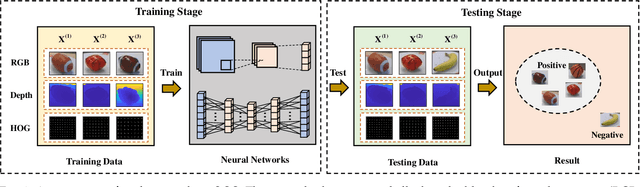 Figure 1 for Multi-view Deep One-class Classification: A Systematic Exploration
