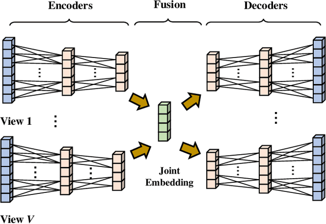 Figure 3 for Multi-view Deep One-class Classification: A Systematic Exploration