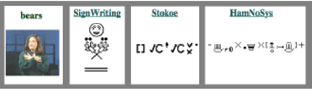 Figure 1 for Towards improving the e-learning experience for deaf students: e-LUX