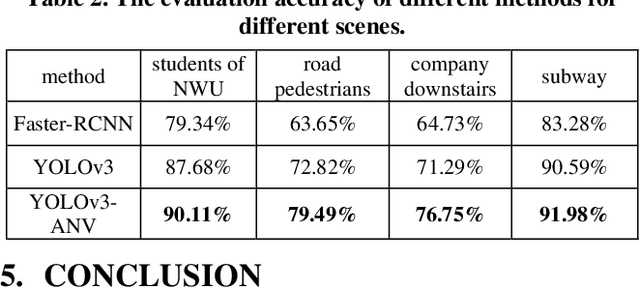 Figure 4 for A Video Analysis Method on Wanfang Dataset via Deep Neural Network