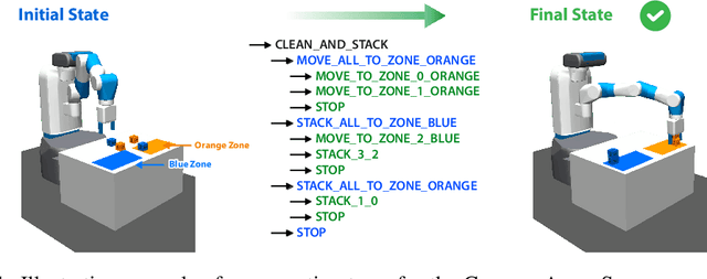 Figure 1 for Learning Compositional Neural Programs for Continuous Control