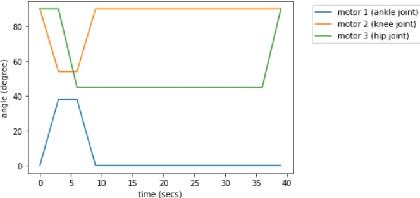 Figure 3 for ReQuBiS -- Reconfigurable Quadrupedal-Bipedal Snake Robots