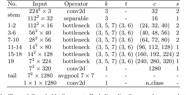 Figure 2 for BS-NAS: Broadening-and-Shrinking One-Shot NAS with Searchable Numbers of Channels