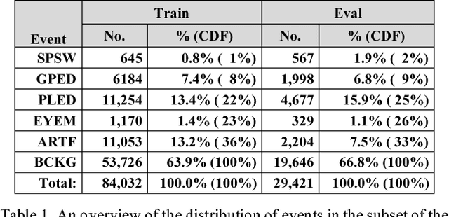 Figure 2 for Improved EEG Event Classification Using Differential Energy