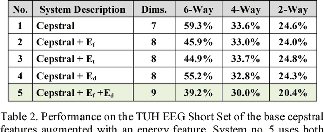 Figure 4 for Improved EEG Event Classification Using Differential Energy