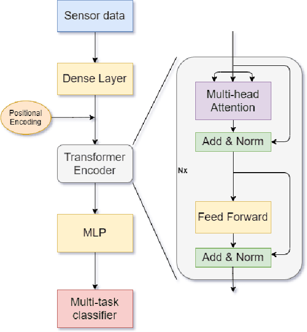 Figure 1 for Soft Sensing Transformer: Hundreds of Sensors are Worth a Single Word