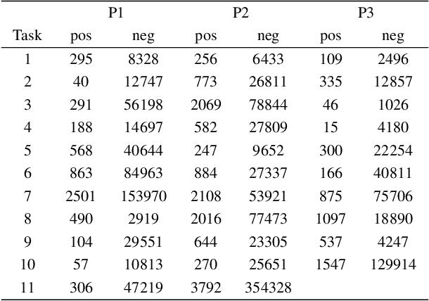 Figure 4 for Soft Sensing Transformer: Hundreds of Sensors are Worth a Single Word