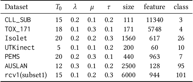 Figure 2 for Interpretable Multiple-Kernel Prototype Learning for Discriminative Representation and Feature Selection