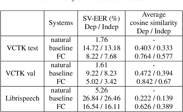 Figure 2 for From Speaker Verification to Multispeaker Speech Synthesis, Deep Transfer with Feedback Constraint