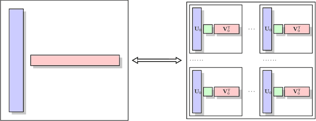 Figure 1 for Multivariate Functional Regression via Nested Reduced-Rank Regularization