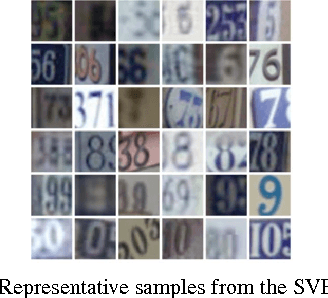 Figure 4 for Emergence of Selective Invariance in Hierarchical Feed Forward Networks