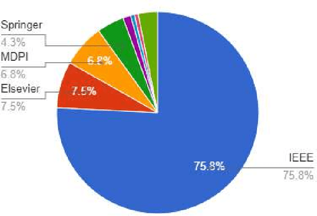 Figure 3 for Swarm of UAVs for Network Management in 6G: A Technical Review