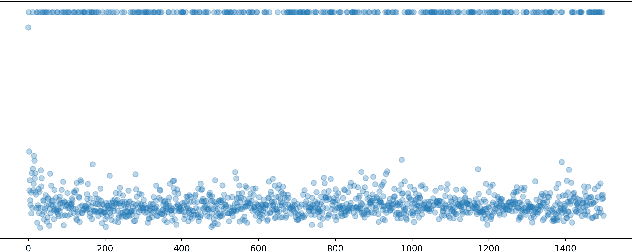 Figure 3 for Facilitate the Parametric Dimension Reduction by Gradient Clipping
