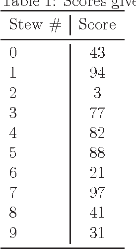 Figure 1 for Still doing evolutionary algorithms with Perl
