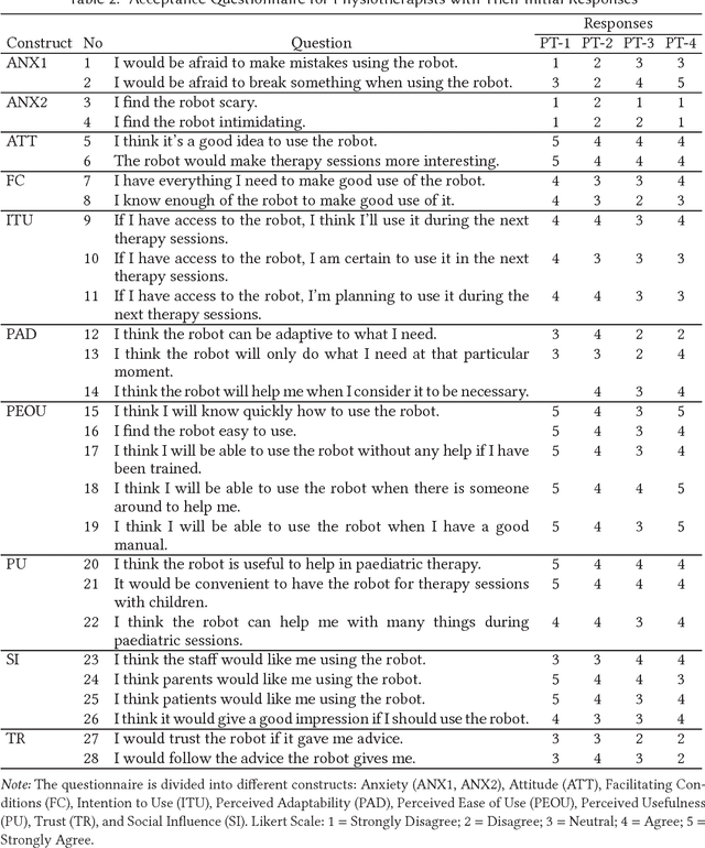 Figure 4 for Adapting a General Purpose Social Robot for Paediatric Rehabilitation through In-situ Design