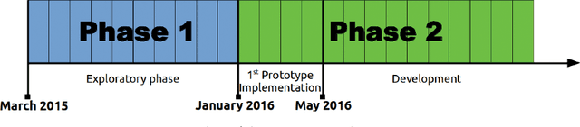 Figure 1 for Adapting a General Purpose Social Robot for Paediatric Rehabilitation through In-situ Design
