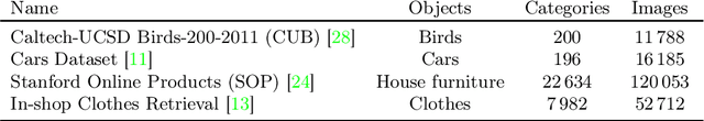 Figure 4 for Metric learning: cross-entropy vs. pairwise losses