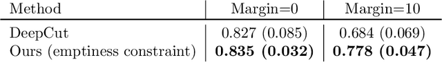Figure 4 for Bounding boxes for weakly supervised segmentation: Global constraints get close to full supervision