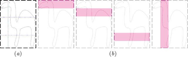Figure 3 for Bounding boxes for weakly supervised segmentation: Global constraints get close to full supervision