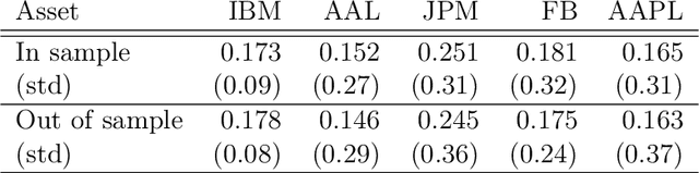 Figure 3 for Policy Gradient Methods for the Noisy Linear Quadratic Regulator over a Finite Horizon