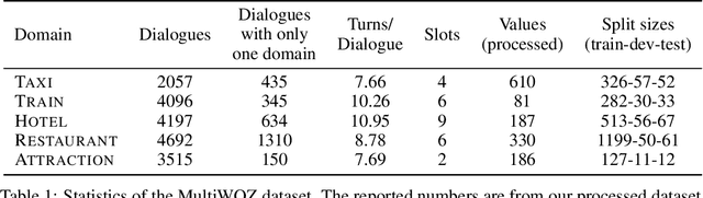 Figure 2 for Domain Transfer in Dialogue Systems without Turn-Level Supervision